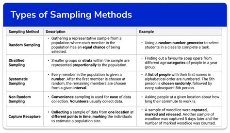 different types of sampling methods geography