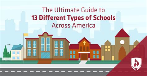 Different Types Of Schools In Us