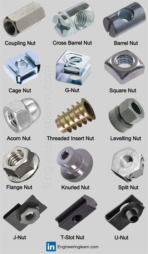 Different Types Of Screw Nuts