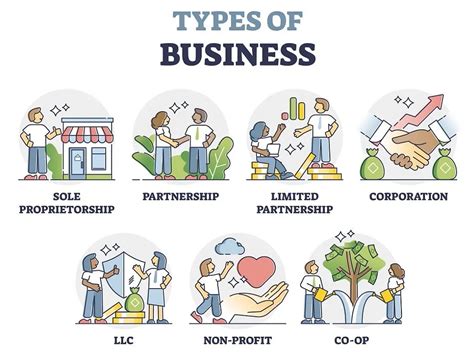 Different Types Of Side Business