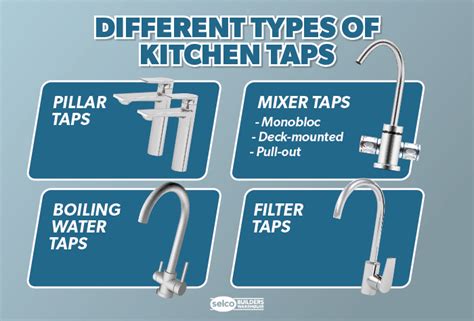 Different Types Of Sink Taps
