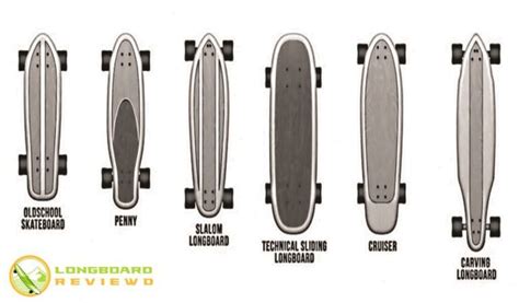Different Types Of Skateboards Explained