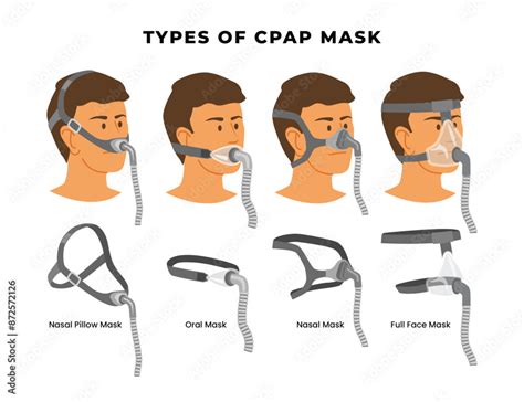 Different Types Of Sleep Apnea Devices