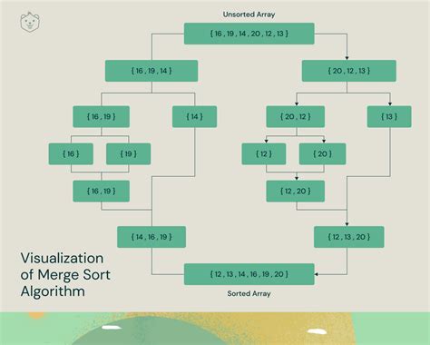 different types of sorting algorithm