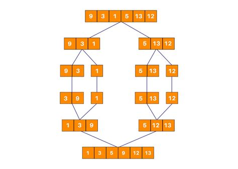 different types of sorting algorithms in java