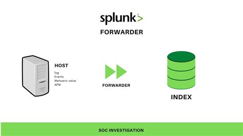 Different Types Of Splunk Forwarder