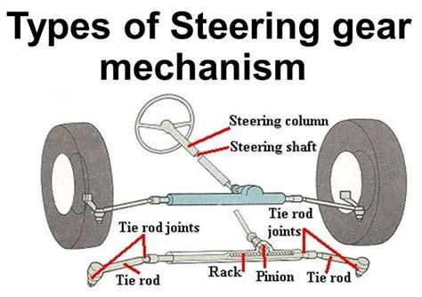 Different Types Of Steering Boxes
