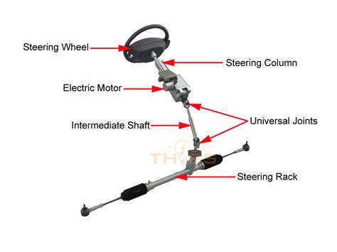 Different Types Of Steering Column