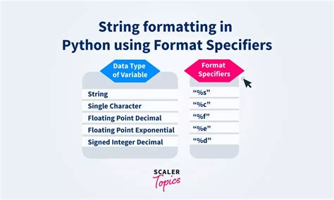 different types of string formatting in python