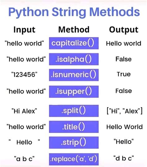 different types of string functions in python