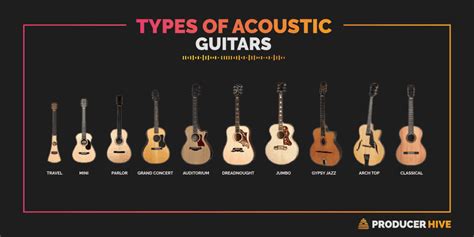 Different Types Of String Guitars