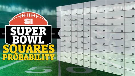 Different Types Of Super Bowl Pools