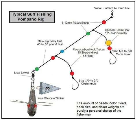 Different Types Of Surf Fishing Rigs