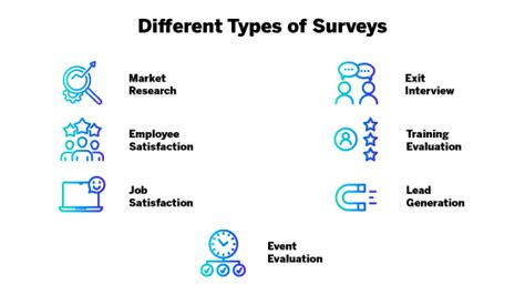 different types of survey methods