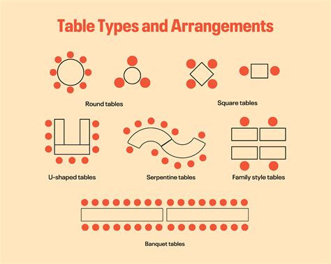 Different Types Of Table Arrangement