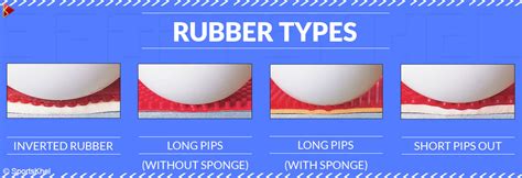 Different Types Of Table Tennis Rubber