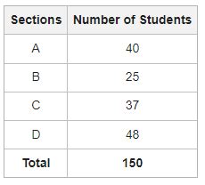 Different Types Of Tables Data