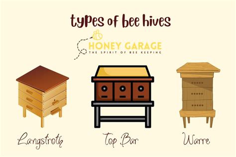 Different Types Of Tables In Hive