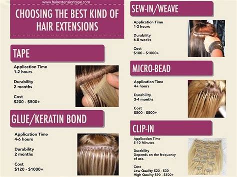 Different Types Of Tape Extensions