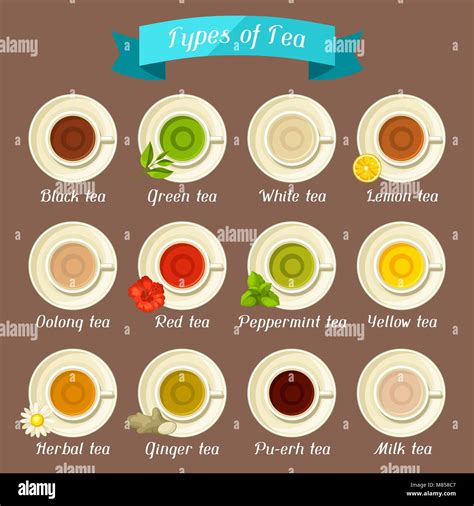 Different Types Of Tea Sets