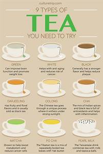 different types of tea time