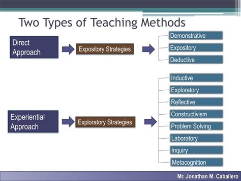 different types of teaching methods pdf