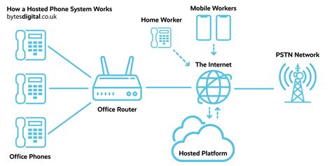 Different Types Of Telephone Systems