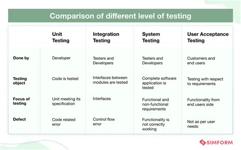 different types of test reports in software testing
