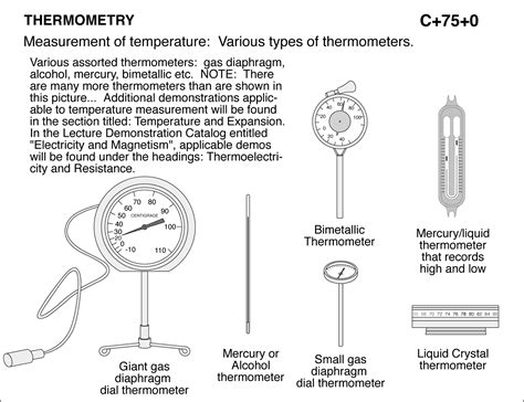 Different Types Of Thermometers Physics