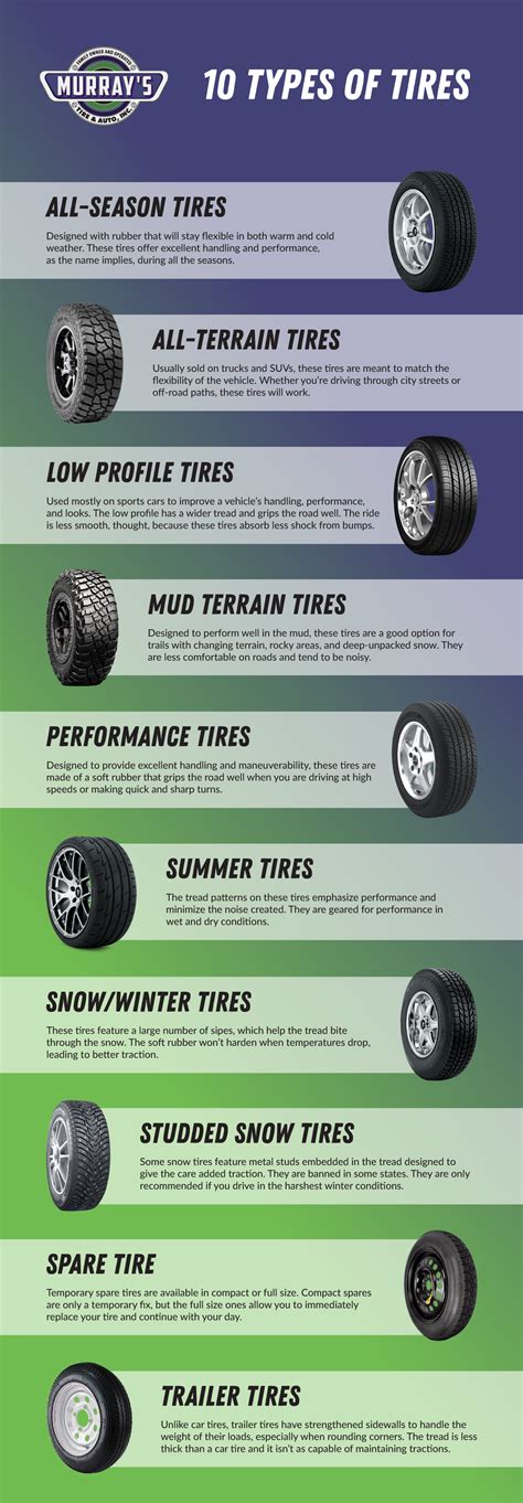different types of tires