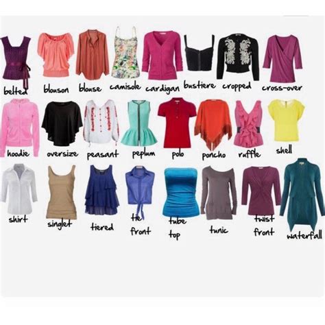 different types of tops with names and pictures