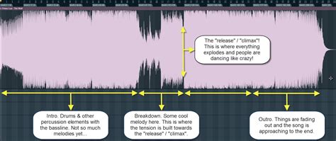 Different Types Of Trance Music