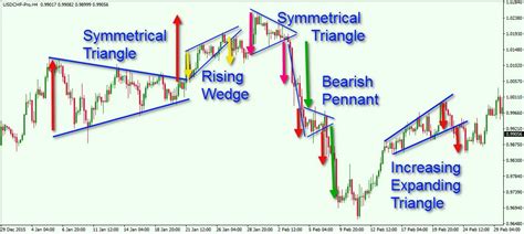 Different Types Of Triangles In Trading