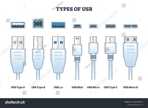 Different Types Of Usb Sockets