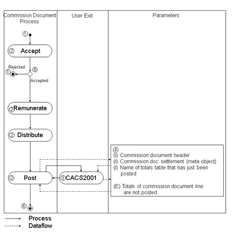 Different Types Of User Exit