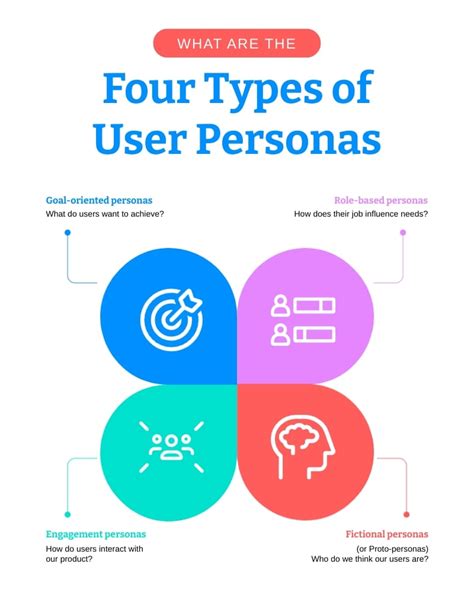Different Types Of User Personas