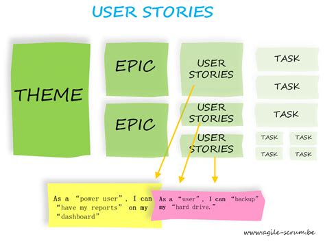 different types of user stories in agile