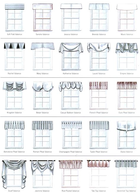 Different Types Of Valance Sheets