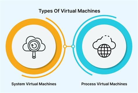 Different Types Of Virtual Machine Software