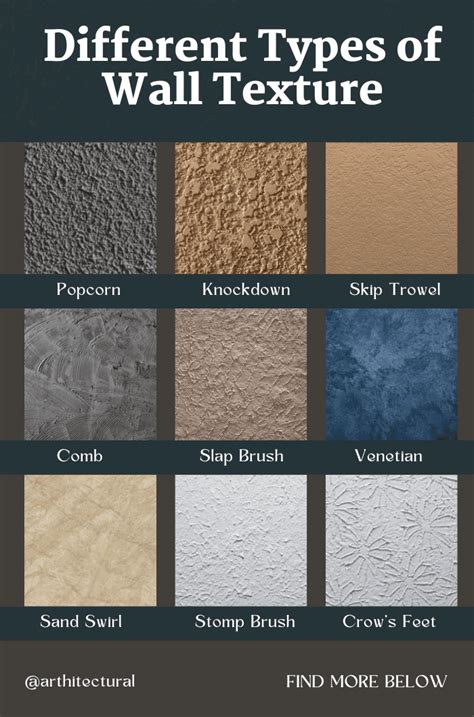 Different Types Of Wall Texture