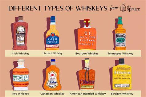 different types of whiskey