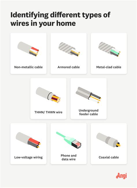Different Types Of Wire Locking
