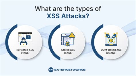 Different Types Of Xss