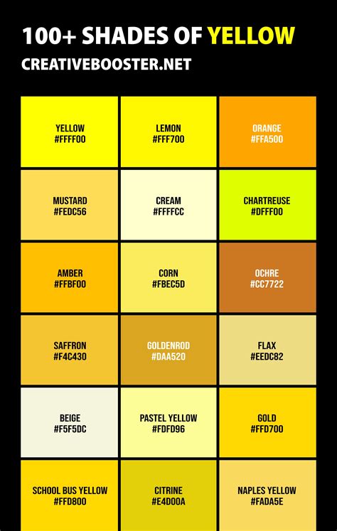 Different Types Of Yellow: A Complete Guide