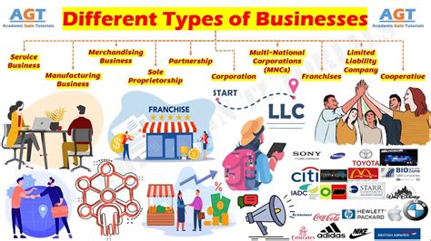 Different Unique Businesses