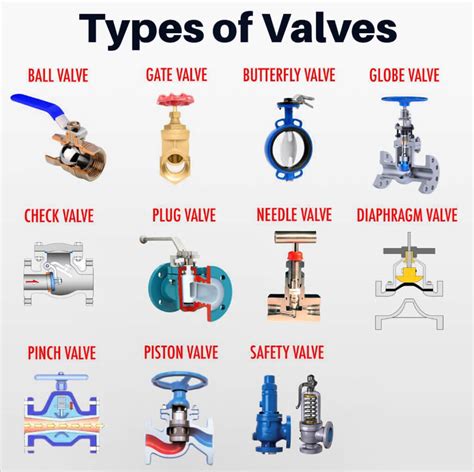 Different Valve Types Applications And Suitability