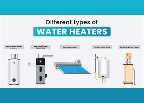 Different Water Heater Types