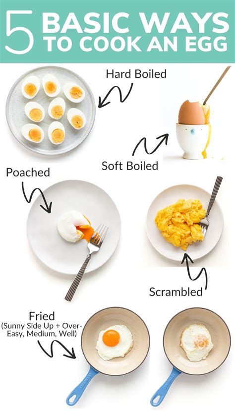 Different Ways Of Preparing Eggs