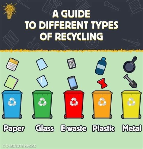 Different Ways Of Recycling