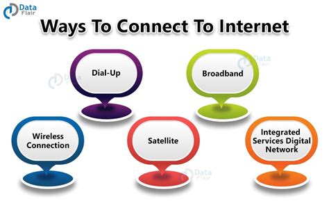 different ways to get internet service